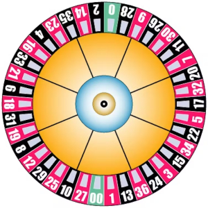 能用轮盘概率数学技巧在轮盘赌获胜吗？美式轮盘